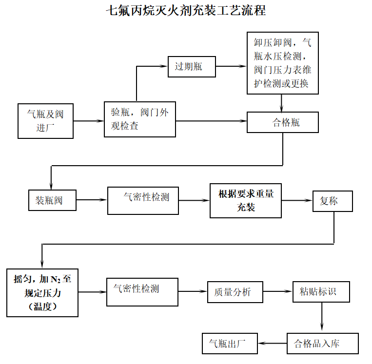 七氟丙烷（FM200)充气-2.png