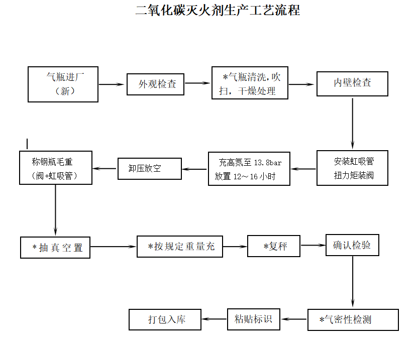二氧化碳充气-2.png