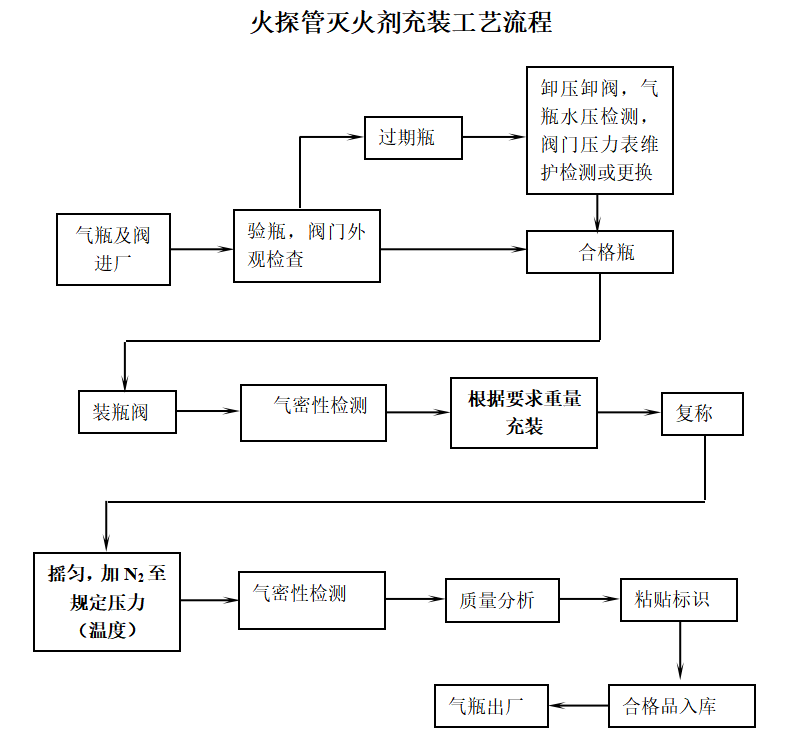 火探管充气-2.png