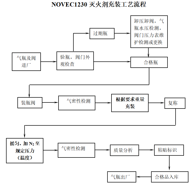 NOVEC1230充气-2.png