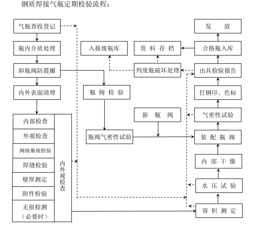 七氟丙烷(FM200)钢瓶检测-2.png