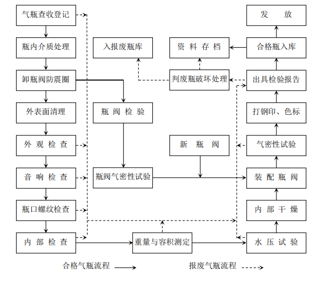 IG541（烟烙尽）钢瓶检测-2.png